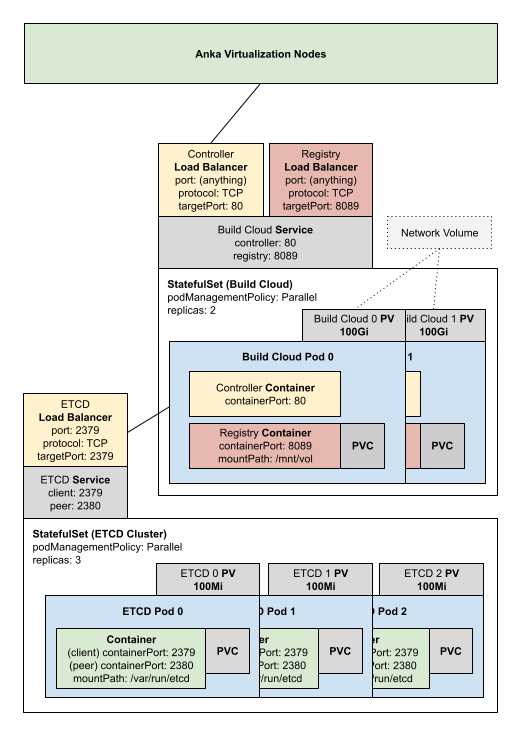 installer with pkg